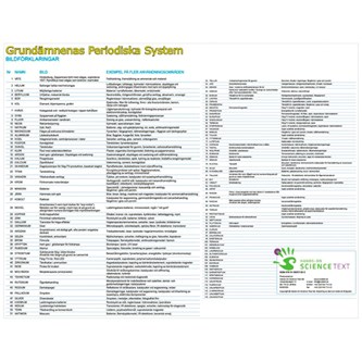 Periodiska systemet affisch