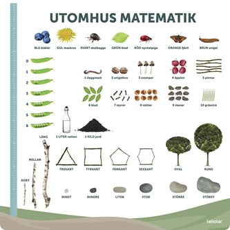 Utomhustavla: Matematik