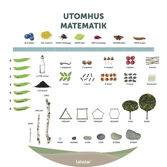 Utomhustavla: Matematik