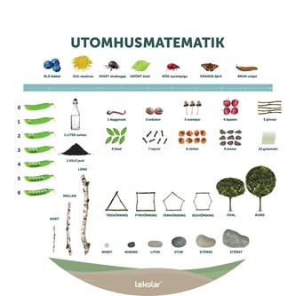 Utomhustavla: Matematik